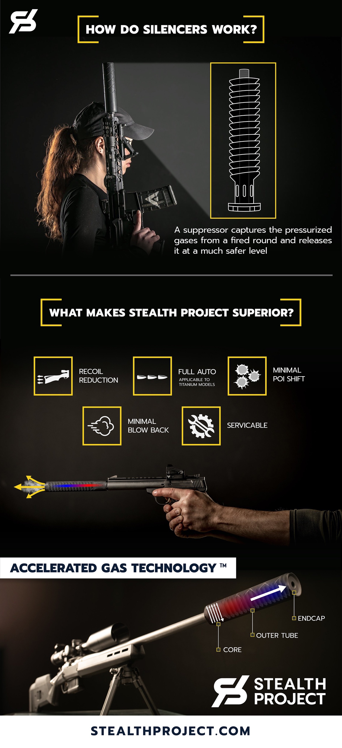 Stealth Project Suppressor Technology
